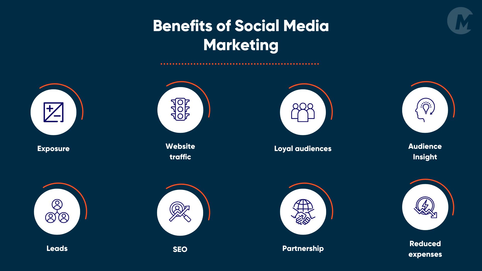 Marketing for your TMS clinic: benefits of Social Media Marketing